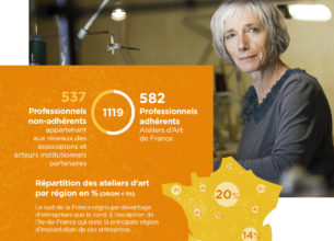 Infographie : les métiers d’art face à la crise